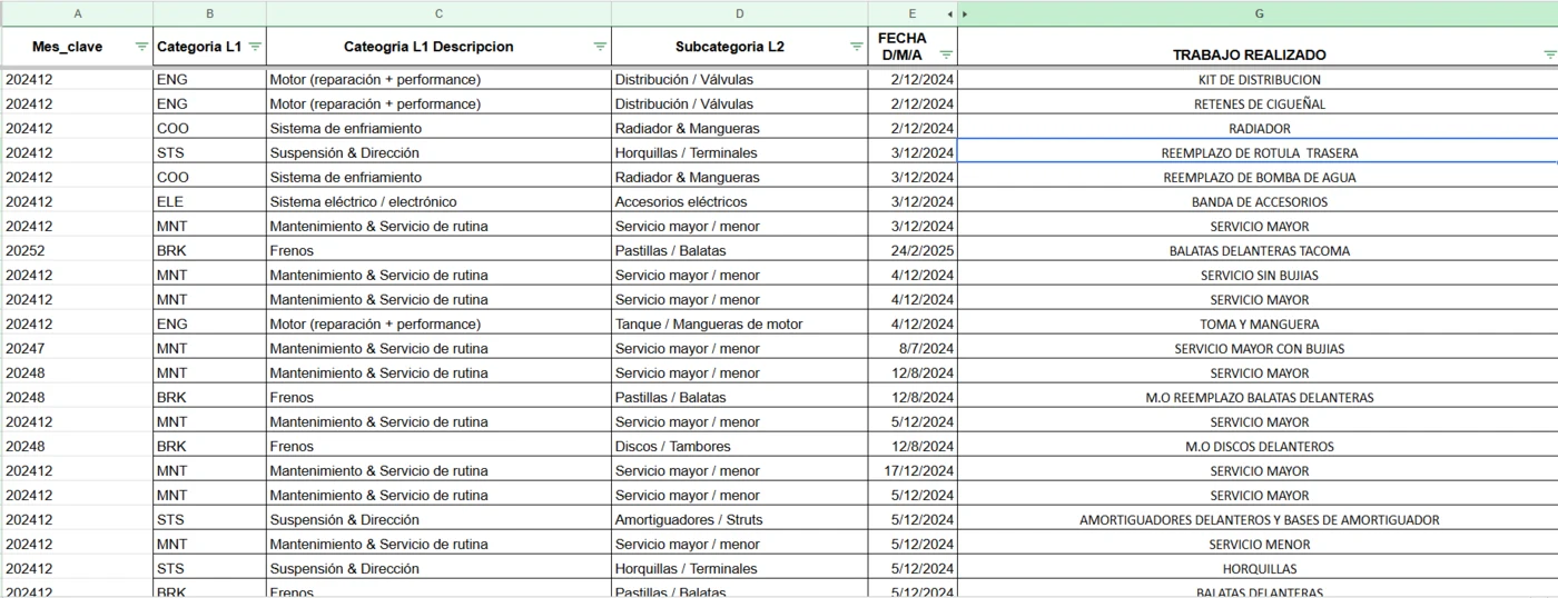 Base de datos maestra, categorizada y limpia del historial operativo